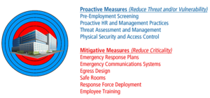 Security Strategy for Workplace Active Shooter Events