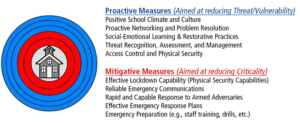 Security Strategy for Schools