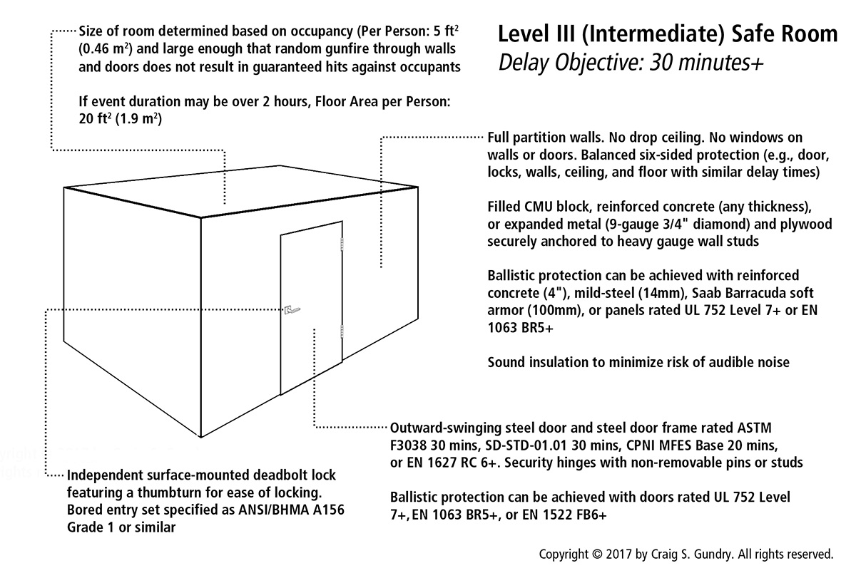 Safe room secure classroom security level 2 CIS World Services