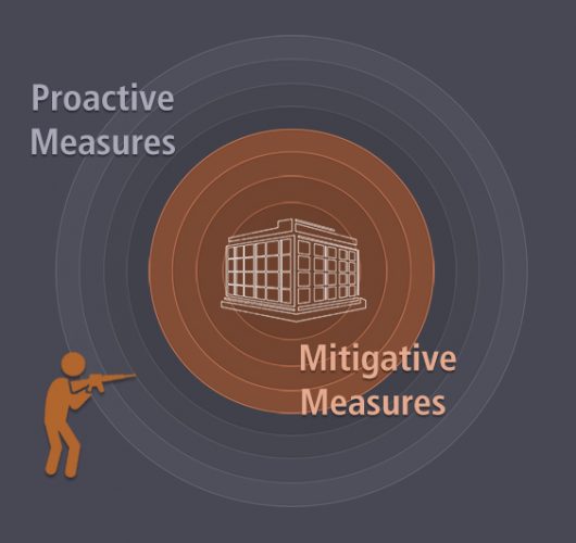 Workplace Violence Prevention Program Risk Management