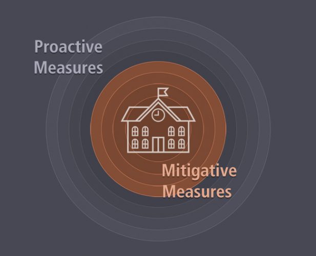 School Security and Safety Risk Management Measures
